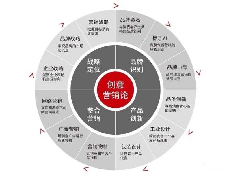宁夏营销策划公司的最新动态与未来趋势